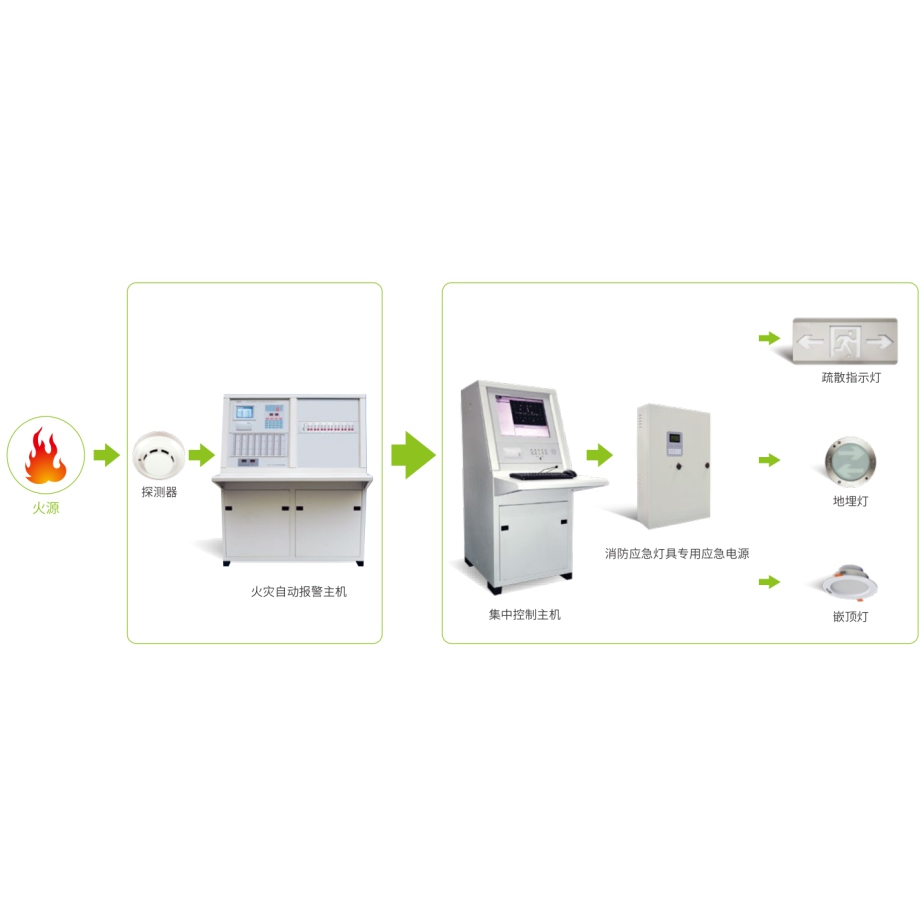 消防应急照明和疏散指示系统